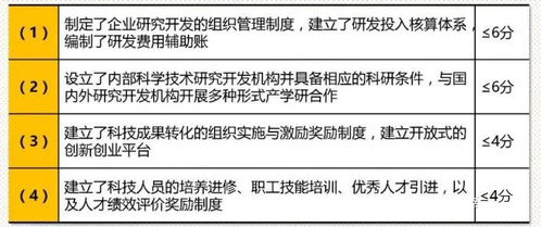 2020年高新技術(shù)企業(yè)新規(guī)解讀 聚焦產(chǎn)品與技術(shù)轉(zhuǎn)讓的嚴格化審查